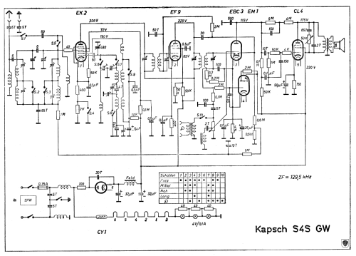 S4S GW; Kapsch & Söhne KS, (ID = 604801) Radio