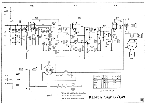 Star G Hoch; Kapsch & Söhne KS, (ID = 605587) Radio