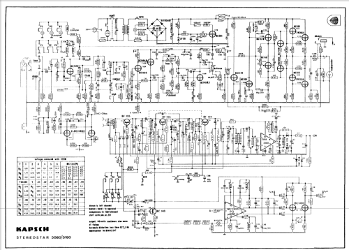 Stereostar 5080; Kapsch & Söhne KS, (ID = 147375) Radio