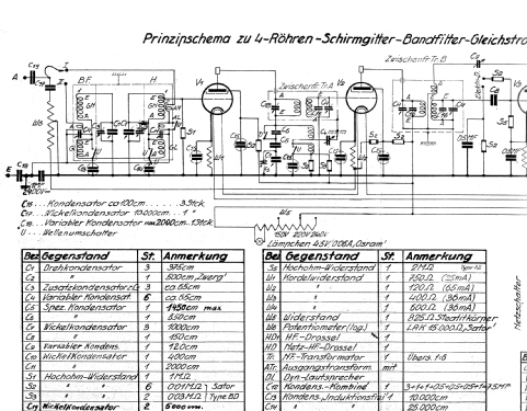 Super 4 Gleichstrom; Kapsch & Söhne KS, (ID = 785754) Radio