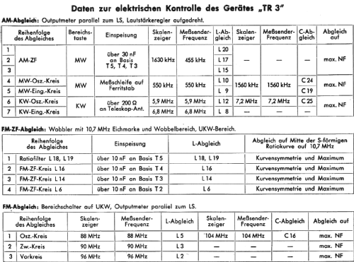 TR3; Kapsch & Söhne KS, (ID = 759858) Radio