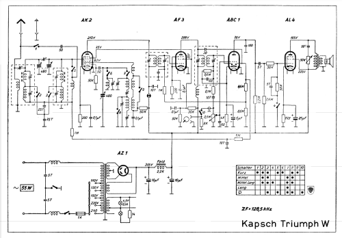 Triumph W Hoch; Kapsch & Söhne KS, (ID = 607734) Radio