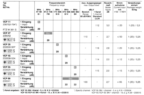 Low-noise Vorverstärker VCP 11 BN 230702; Kathrein; Rosenheim (ID = 1738898) RF-Ampl.