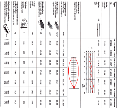 Semiprofessionelle UHF Antenne CUP 17/21-25 BN 214285; Kathrein; Rosenheim (ID = 1729154) Antenna