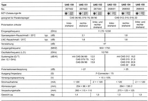 Speisesystem UAS 152 BN 267564; Kathrein, Anton; (ID = 1733301) Antenna