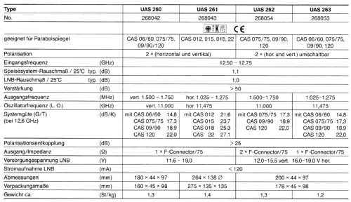 Speisesystem UAS 263 BN 268053; Kathrein; Rosenheim (ID = 1750998) Antenna