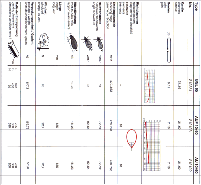 UHF TV Antenne AU 10/60 BN 212122; Kathrein; Rosenheim (ID = 1728739) Antenna