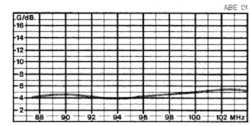 UKW-Stereo-Richtantenne ABE 01 BN 210.332; Kathrein; Rosenheim (ID = 1718090) Antenny