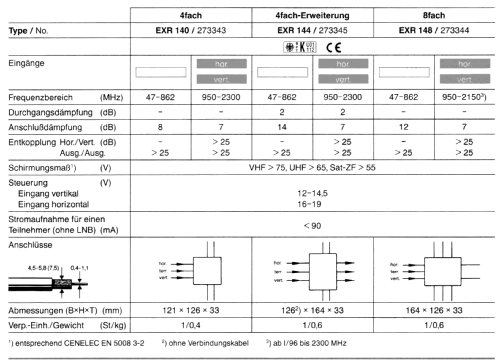 Umschaltmatrize EXR 148 BN 273344; Kathrein; Rosenheim (ID = 1751533) Misc