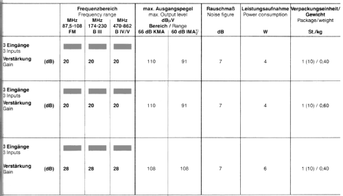 Universal-Compact-Verstärker VCC 39 BN 230057; Kathrein; Rosenheim (ID = 1739252) Ampl. HF