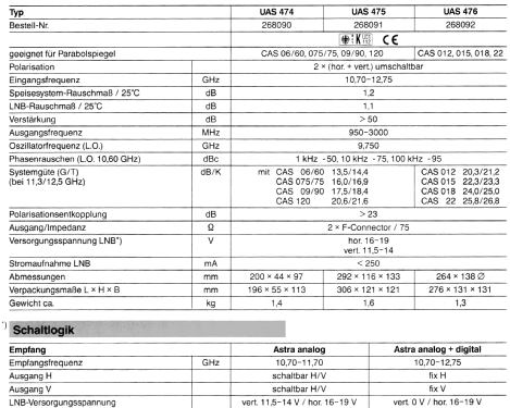 Universal-Speisesystem UAS 474 BN 268090; Kathrein, Anton; (ID = 1743836) Antenna