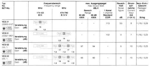 Vorsteck-Verstärker VCS 31 BN 230905; Kathrein; Rosenheim (ID = 1738934) Ampl. RF