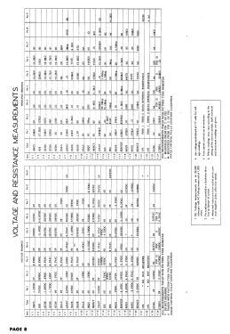 737 Ch= 242; Kaye-Halbert Corp,; (ID = 2938240) Télévision