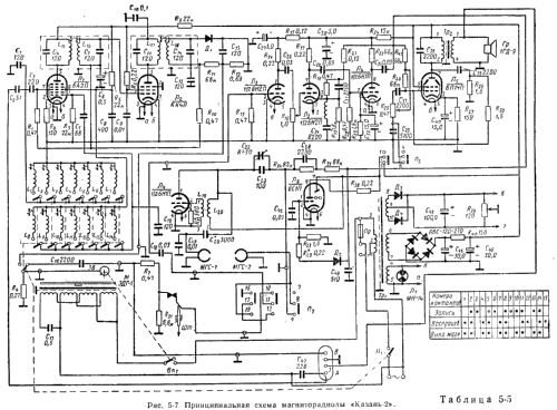 Kazan' {Казань} 2; Kazanskij (ID = 675815) Radio