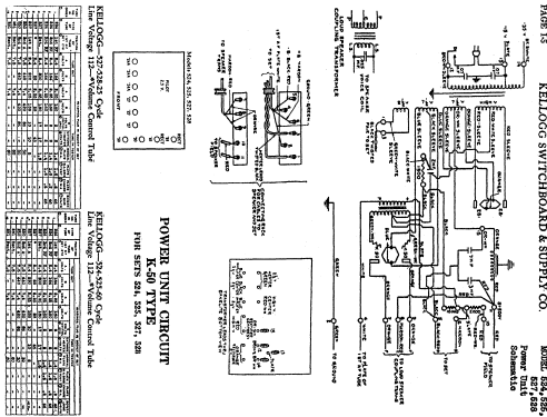 527 ; Kellogg Switchboard (ID = 1272715) Radio