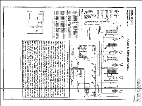 52A ; Kennedy Co., Colin B (ID = 2278866) Radio