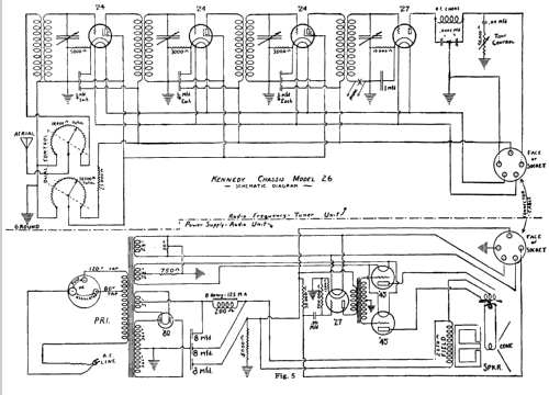 Royal 826 ; Kennedy Co., Colin B (ID = 261619) Radio