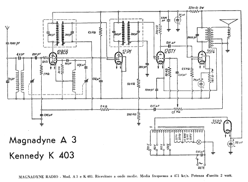 K403; Kennedy marca / (ID = 1192159) Radio