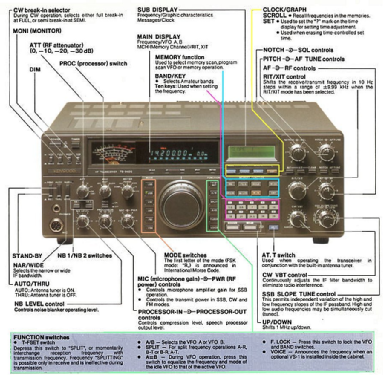 TS-940S; Kenwood, Trio- (ID = 2734947) Amat TRX