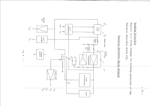 Function Generator 455; Kikusui Denpa, later (ID = 2428518) Equipment