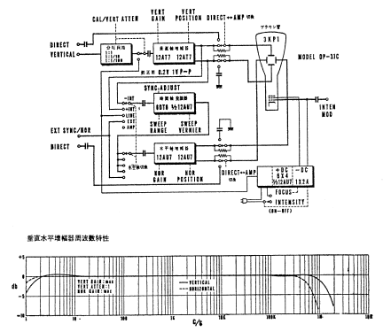 Cathode Ray Oscilloscope OP-31C; Kikusui Denpa, later (ID = 2487650) Equipment