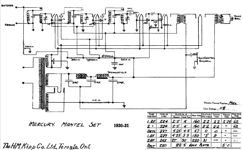 Mercury Mantel Set ; Kipp Co. Ltd., H.M.; (ID = 250801) Radio