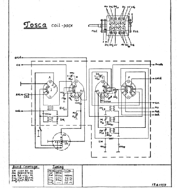 Tosca ; Klipper Radio Works (ID = 2994751) Radio