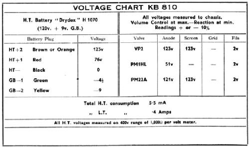 KB 810; Kolster Brandes Ltd. (ID = 1941067) Radio
