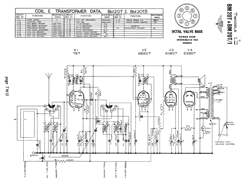 BM20T ; Kolster Brandes Ltd. (ID = 2414287) Radio