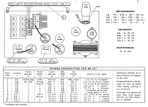 BR30 ; Kolster Brandes Ltd. (ID = 2414367) Radio