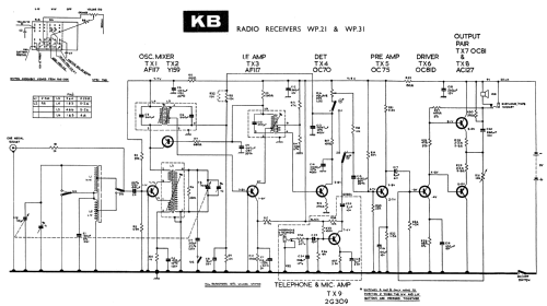 Calypso WP31; Kolster Brandes Ltd. (ID = 1608045) Radio