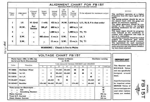 FB15T; Kolster Brandes Ltd. (ID = 2383163) Radio