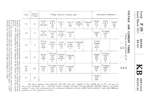 KB 383; Kolster Brandes Ltd. (ID = 2289353) Radio