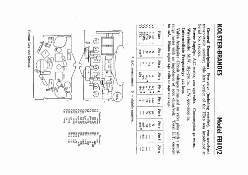 Midget 'Toaster' FB10; Kolster Brandes Ltd. (ID = 213224) Radio