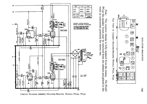 PG30; Kolster Brandes Ltd. (ID = 584663) Radio