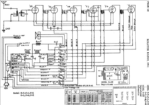 6-F ; Kolster; USA (ID = 750280) Radio