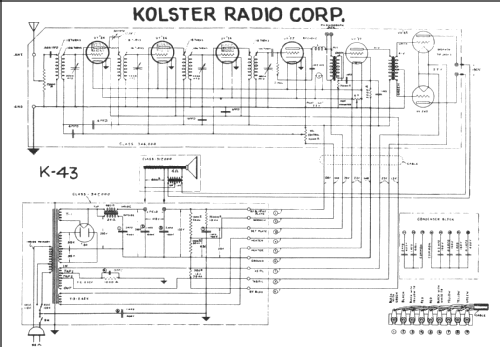 K-43 ; Kolster; USA (ID = 244461) Radio