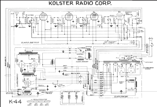 K-44 ; Kolster; USA (ID = 244463) Radio