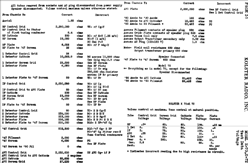 K-70 ; Kolster; USA (ID = 750763) Radio