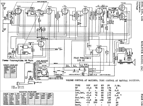 K-90 ; Kolster; USA (ID = 750778) Radio