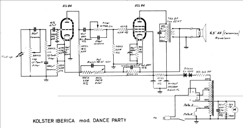 Dance Party ; Kolster Iberica, S.A (ID = 1191908) Reg-Riprod