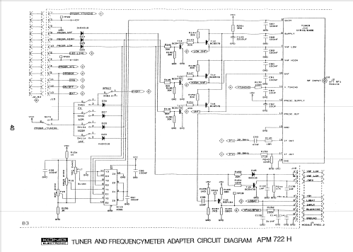 Antennenmeßgerät APM 722 H ; König Electronic (ID = 1424507) Ausrüstung