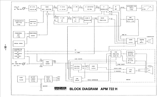 Antennenmeßgerät APM 722 H ; König Electronic (ID = 1424511) Ausrüstung