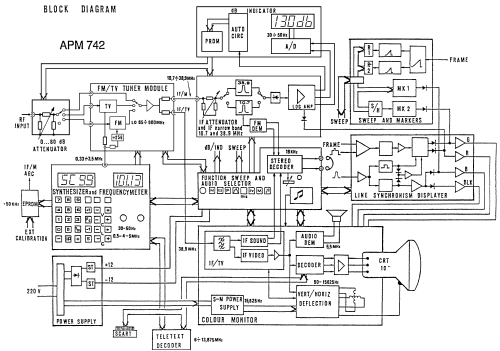 Antennenmessgerät APM 742; König Electronic (ID = 2575044) Equipment