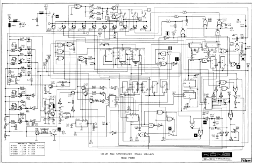 PAL-Farbgenerator F 888; König Electronic (ID = 1337131) Equipment