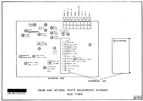 PAL-Farbgenerator F 888; König Electronic (ID = 1337136) Equipment