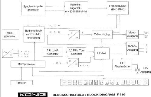 TV-Pattern Generator F-610 ; König Electronic (ID = 766844) Equipment