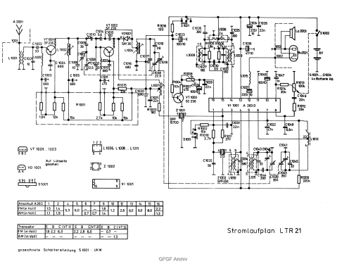 LTR21; Kontaktbauelemente (ID = 1403638) Radio