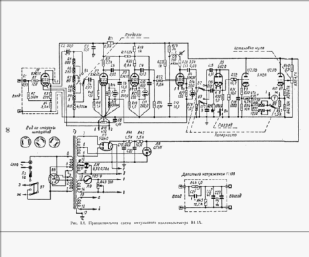 Pulse Millivoltmeter V4-1A ; Punane, (ID = 1316581) Ausrüstung