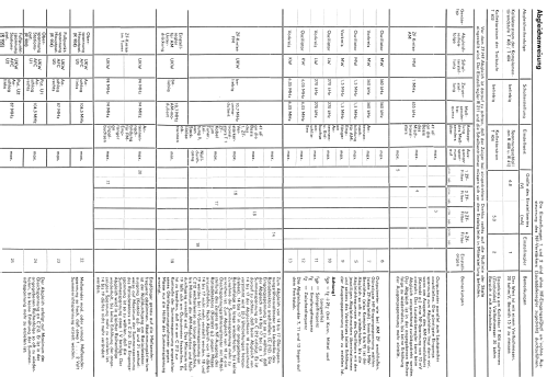 38343 Art.-Nr. 826/936; Körting-Radio; (ID = 1720929) Radio